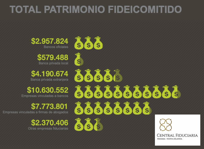 Actividad fiduciaria en Panamá